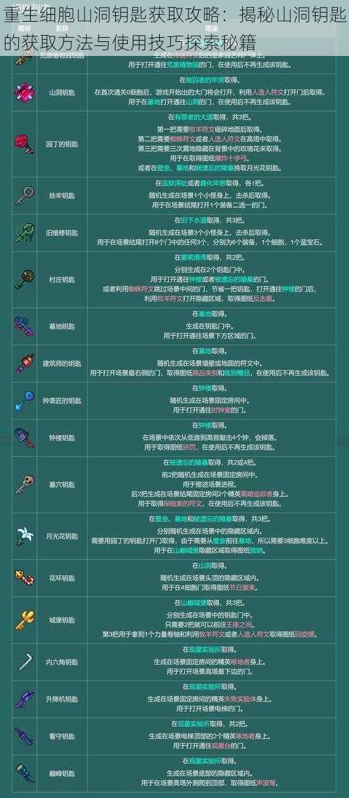 重生细胞山洞钥匙获取攻略：揭秘山洞钥匙的获取方法与使用技巧探索秘籍