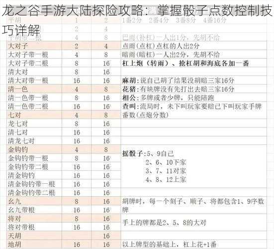 龙之谷手游大陆探险攻略：掌握骰子点数控制技巧详解