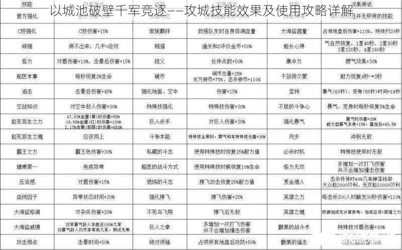 以城池破壁千军竞逐——攻城技能效果及使用攻略详解