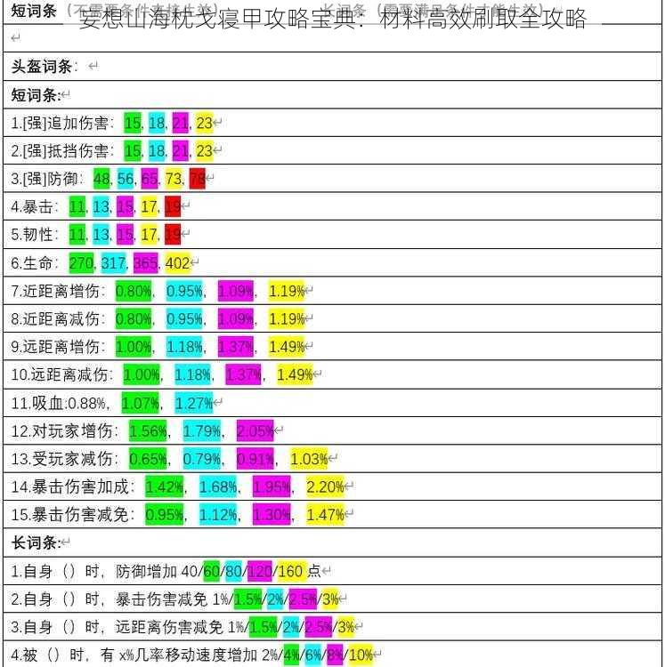 妄想山海枕戈寝甲攻略宝典：材料高效刷取全攻略