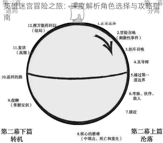 英雄迷宫冒险之旅：深度解析角色选择与攻略指南