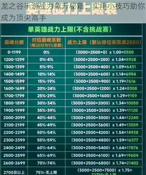 龙之谷手游战力飙升秘籍：实用小技巧助你成为顶尖高手