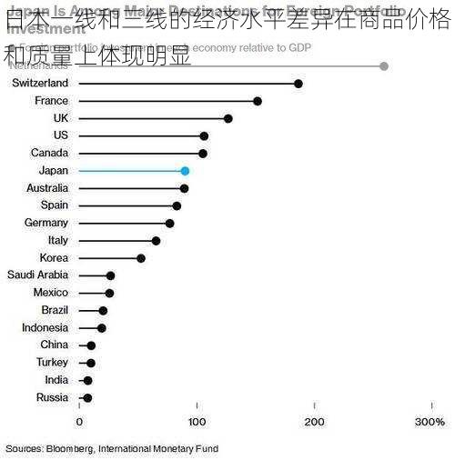 日本一线和三线的经济水平差异在商品价格和质量上体现明显