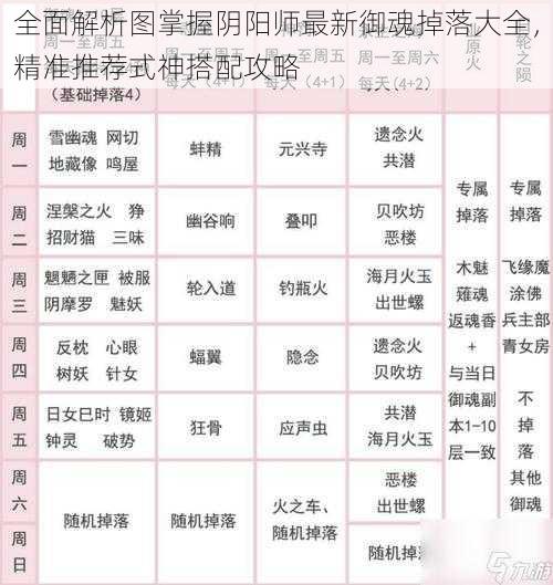 全面解析图掌握阴阳师最新御魂掉落大全，精准推荐式神搭配攻略