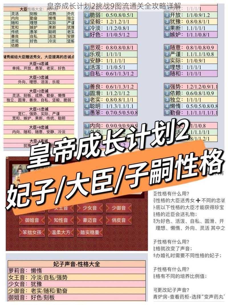 皇帝成长计划2挑战9图流通关全攻略详解