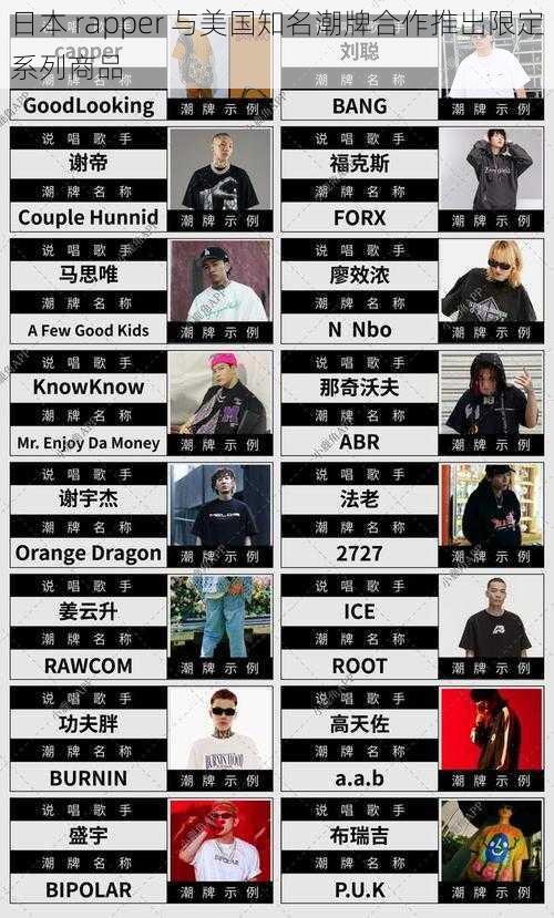 日本 rapper 与美国知名潮牌合作推出限定系列商品