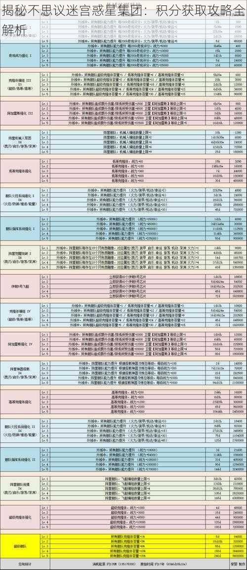 揭秘不思议迷宫惑星集团：积分获取攻略全解析