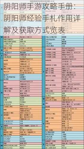 阴阳师手游攻略手册：阴阳师经验手札作用详解及获取方式览表