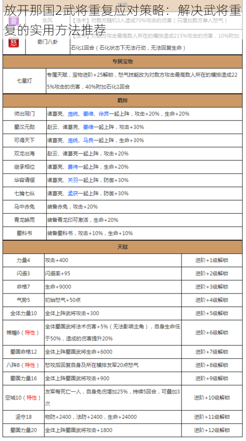 放开那国2武将重复应对策略：解决武将重复的实用方法推荐