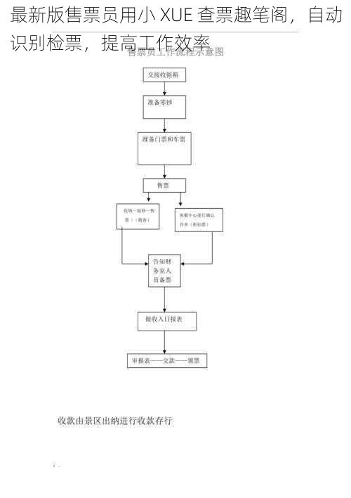 最新版售票员用小 XUE 查票趣笔阁，自动识别检票，提高工作效率