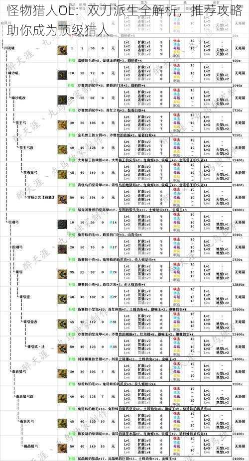 怪物猎人OL：双刀派生全解析，推荐攻略助你成为顶级猎人