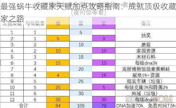 最强蜗牛收藏家天赋加点攻略指南：成就顶级收藏家之路