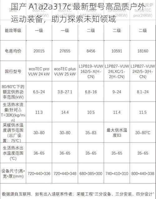 国产 A1a2a317c 最新型号高品质户外运动装备，助力探索未知领域