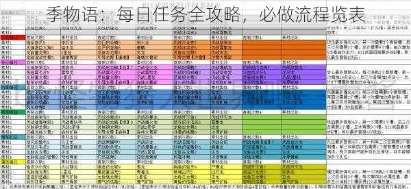 季物语：每日任务全攻略，必做流程览表