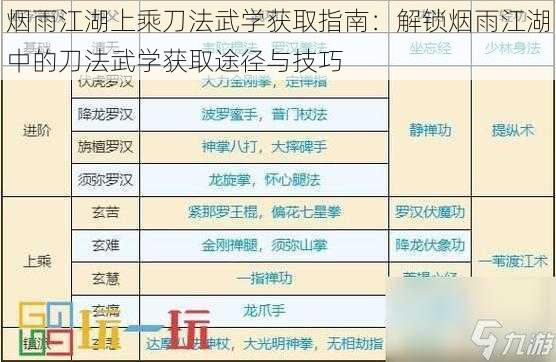 烟雨江湖上乘刀法武学获取指南：解锁烟雨江湖中的刀法武学获取途径与技巧