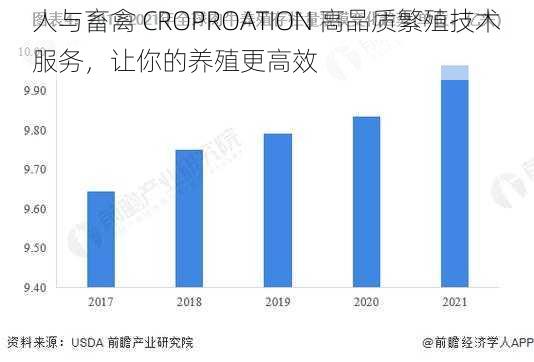 人与畜禽 CROPROATION 高品质繁殖技术服务，让你的养殖更高效