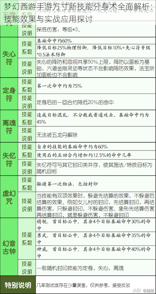 梦幻西游手游方寸新技能分身术全面解析：技能效果与实战应用探讨