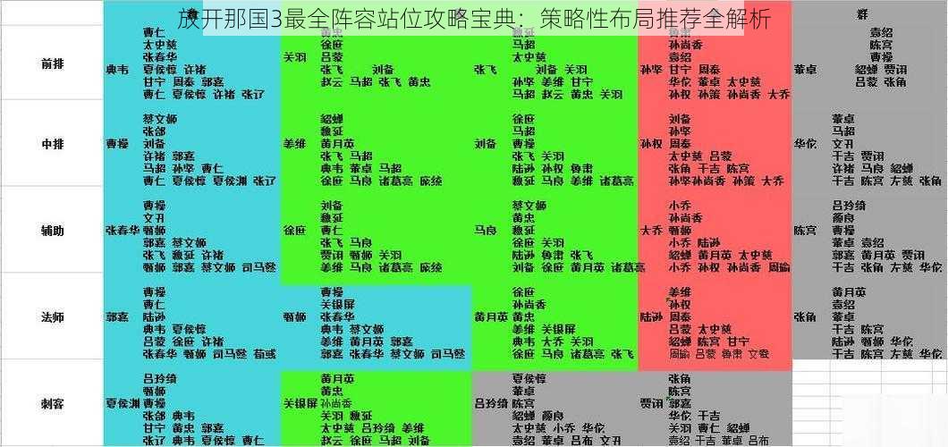 放开那国3最全阵容站位攻略宝典：策略性布局推荐全解析