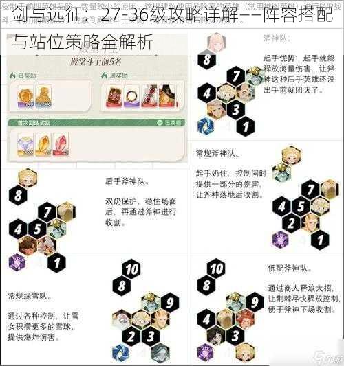 剑与远征：27-36级攻略详解——阵容搭配与站位策略全解析