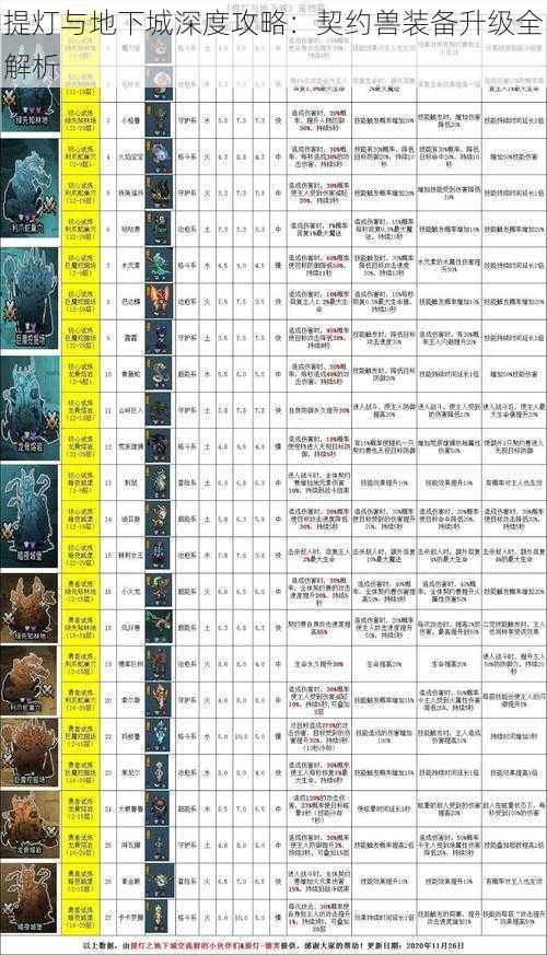 提灯与地下城深度攻略：契约兽装备升级全解析