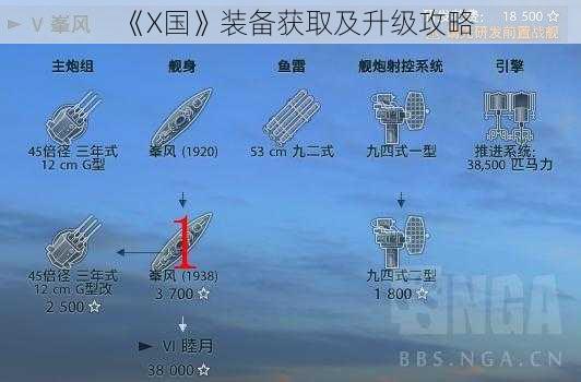 《X国》装备获取及升级攻略