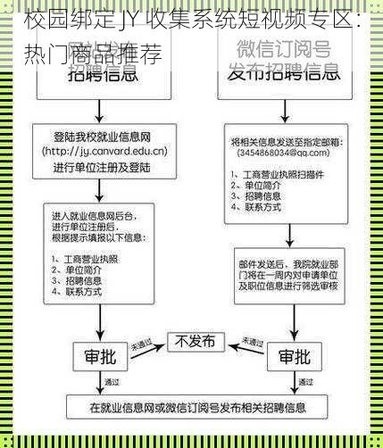 校园绑定 JY 收集系统短视频专区：热门商品推荐