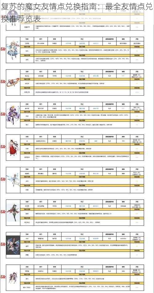 复苏的魔女友情点兑换指南：最全友情点兑换推荐览表