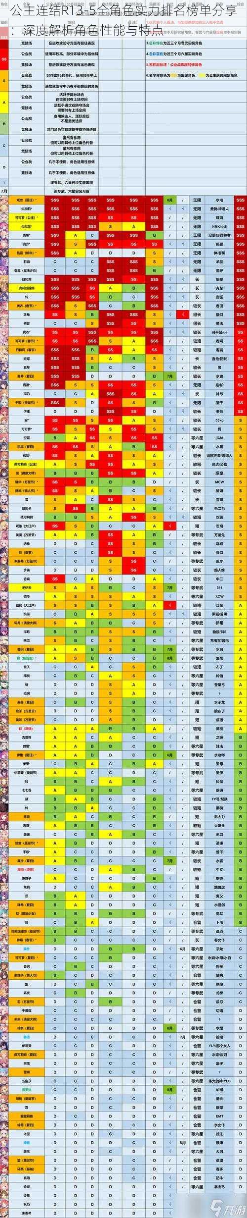 公主连结R13-5全角色实力排名榜单分享：深度解析角色性能与特点