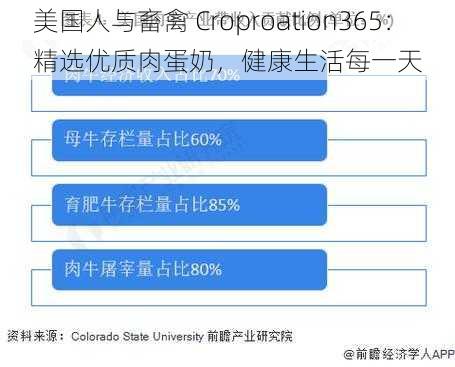 美国人与畜禽 Croproation365：精选优质肉蛋奶，健康生活每一天