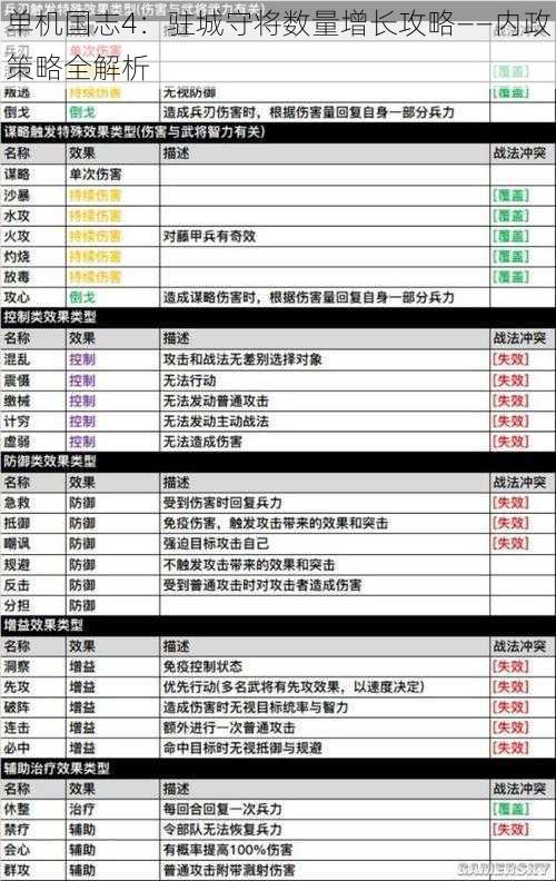 单机国志4：驻城守将数量增长攻略——内政策略全解析