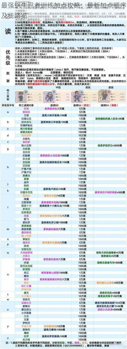 最强蜗牛忍者训练加点攻略：最新加点顺序及线路览