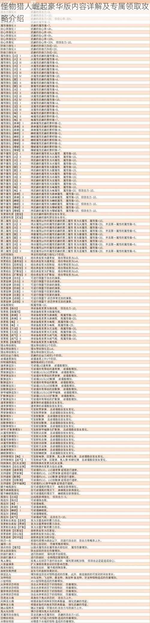 怪物猎人崛起豪华版内容详解及专属领取攻略介绍