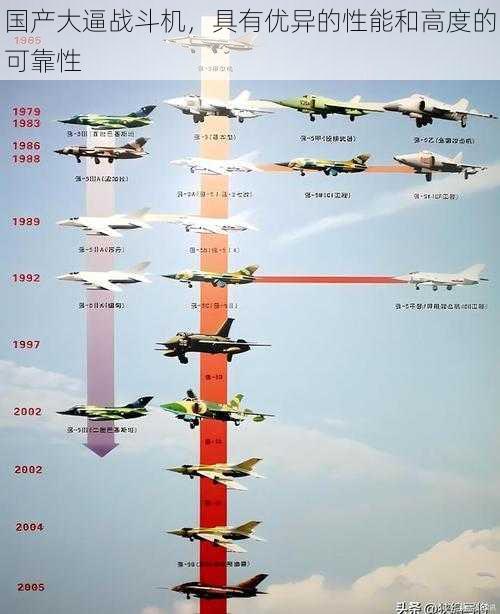 国产大逼战斗机，具有优异的性能和高度的可靠性