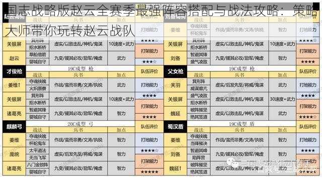 国志战略版赵云全赛季最强阵容搭配与战法攻略：策略大师带你玩转赵云战队