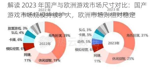 解读 2023 年国产与欧洲游戏市场尺寸对比：国产游戏市场规模持续扩大，欧洲市场则相对稳定