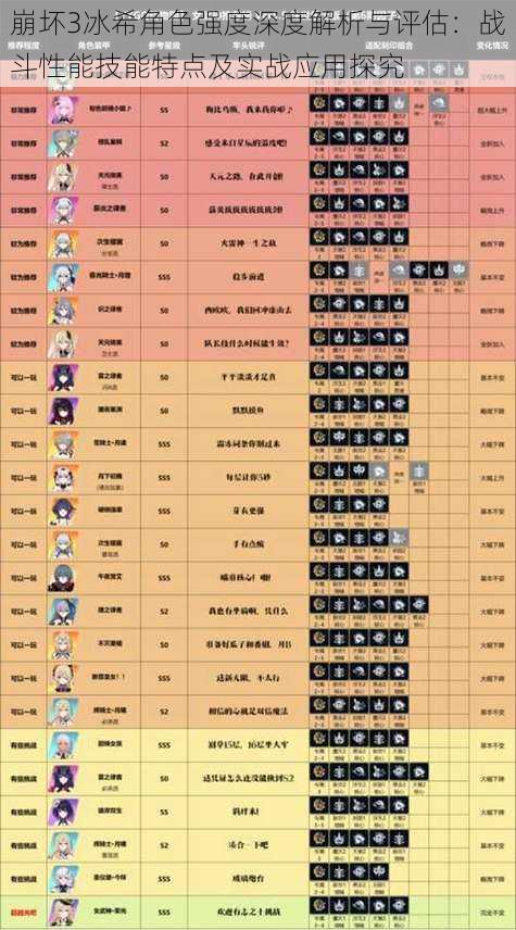 崩坏3冰希角色强度深度解析与评估：战斗性能技能特点及实战应用探究