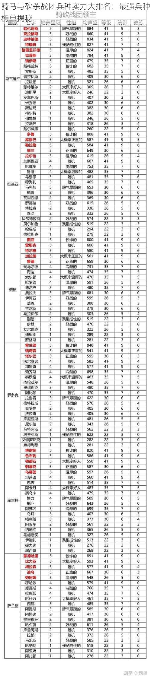 骑马与砍杀战团兵种实力大排名：最强兵种榜单揭秘