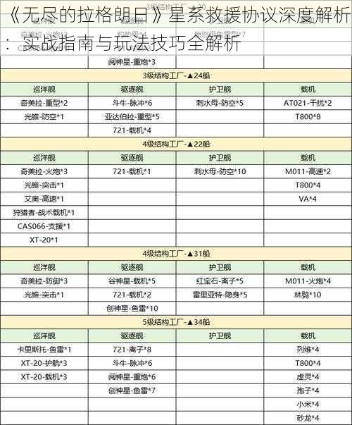 《无尽的拉格朗日》星系救援协议深度解析：实战指南与玩法技巧全解析