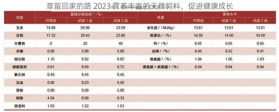 草留回家的路 2023 营养丰富的天然饲料，促进健康成长