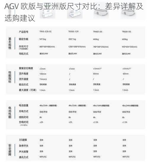 AGV 欧版与亚洲版尺寸对比：差异详解及选购建议