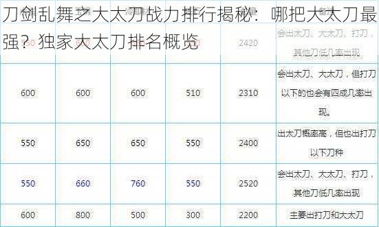 刀剑乱舞之大太刀战力排行揭秘：哪把大太刀最强？独家大太刀排名概览