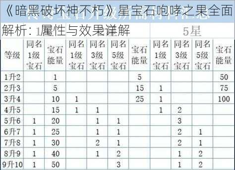 《暗黑破坏神不朽》星宝石咆哮之果全面解析：属性与效果详解