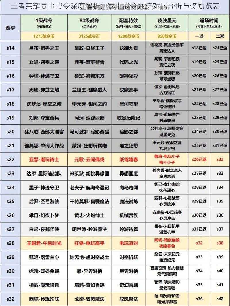 王者荣耀赛事战令深度解析：赛事战令系统对比分析与奖励览表