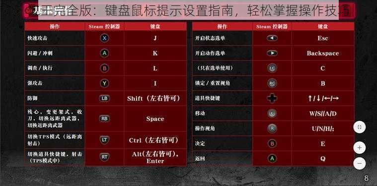 仁王完全版：键盘鼠标提示设置指南，轻松掌握操作技巧