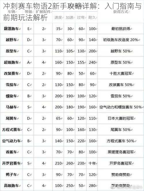 冲刺赛车物语2新手攻略详解：入门指南与前期玩法解析