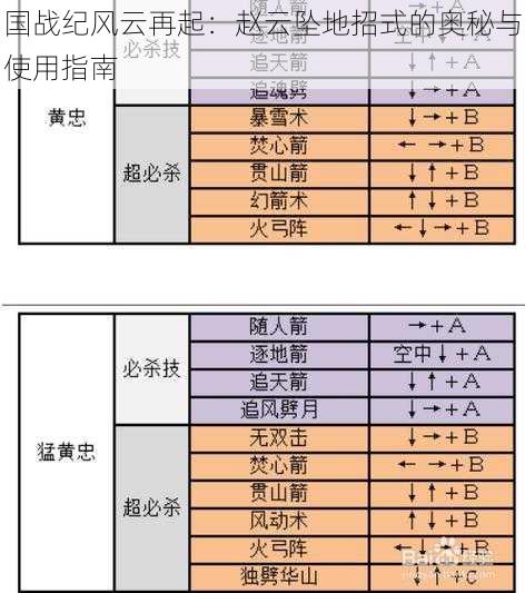 国战纪风云再起：赵云坠地招式的奥秘与使用指南