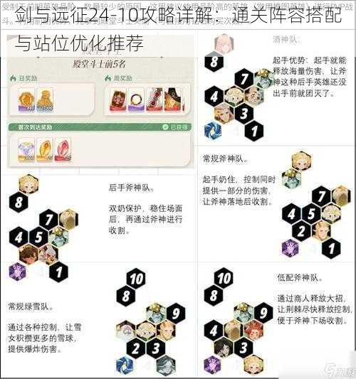 剑与远征24-10攻略详解：通关阵容搭配与站位优化推荐