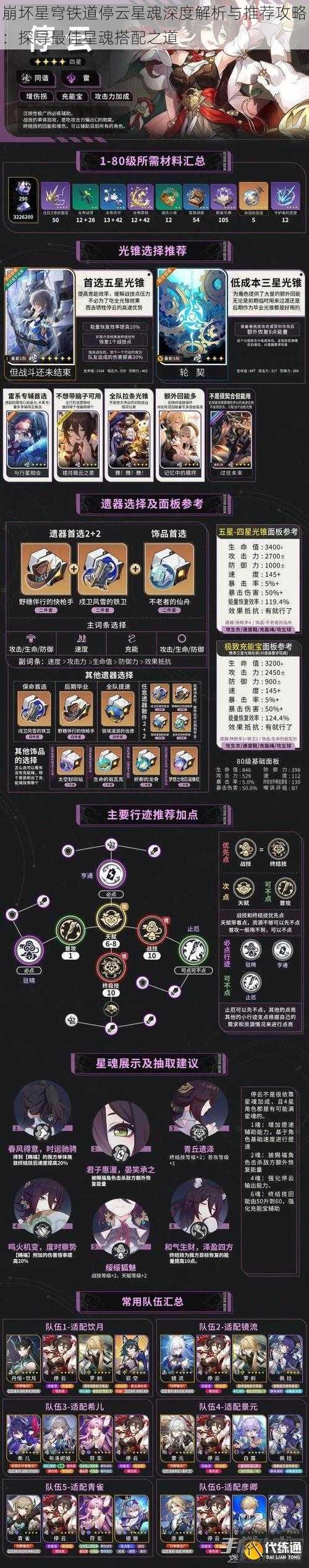 崩坏星穹铁道停云星魂深度解析与推荐攻略：探寻最佳星魂搭配之道