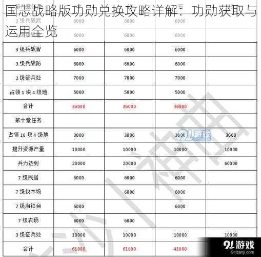 国志战略版功勋兑换攻略详解：功勋获取与运用全览