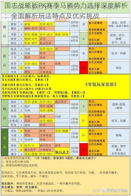 国志战略版PK赛季马腾势力选择深度解析：全面解析玩法特点及优劣挑战